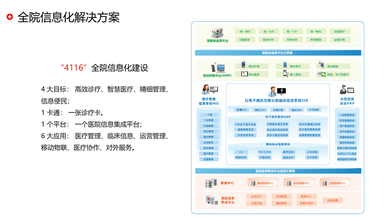 系统集成：科技与业务的完美对接