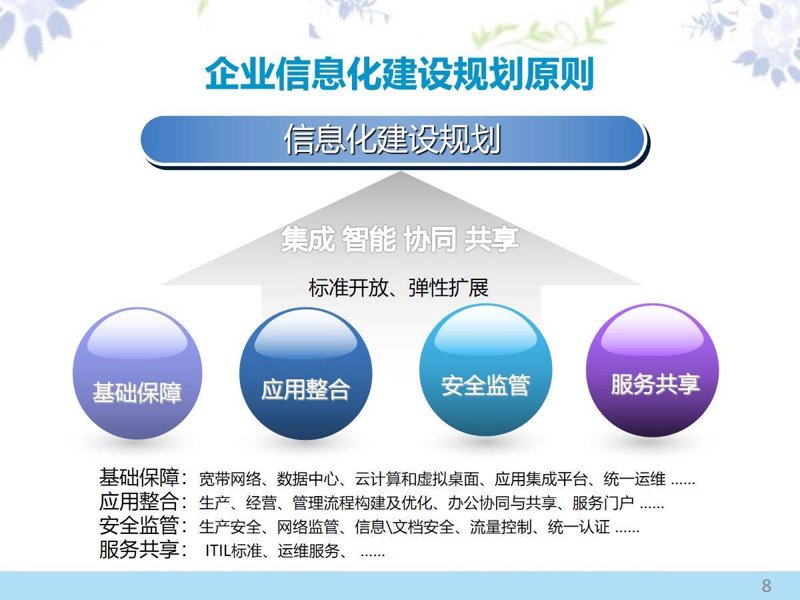 企业数字化:选购指南