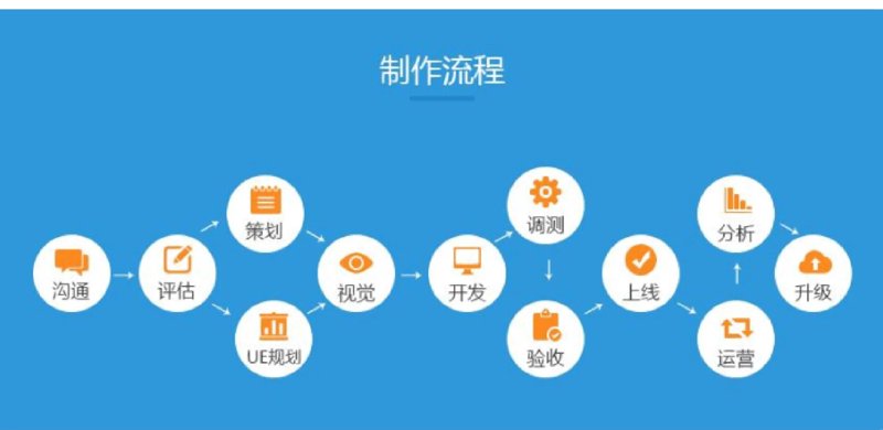 上海IT服务：科技力量背后的秘密武器