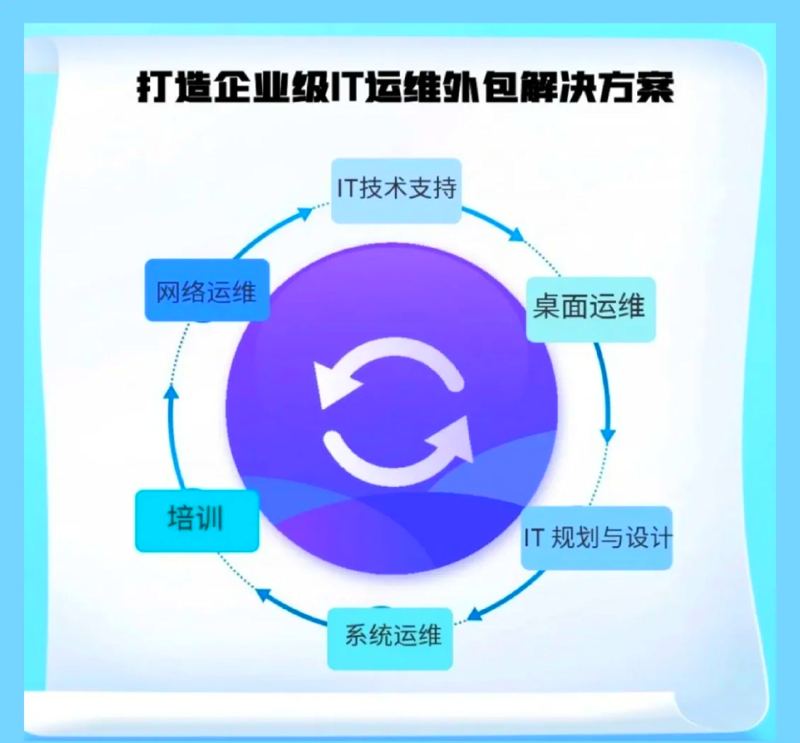 软件开发外包:企业技术快速腾飞的翅膀