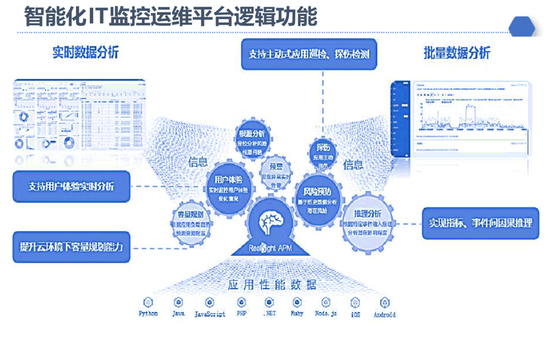 企业网站建设：构建数字时代的品牌桥梁